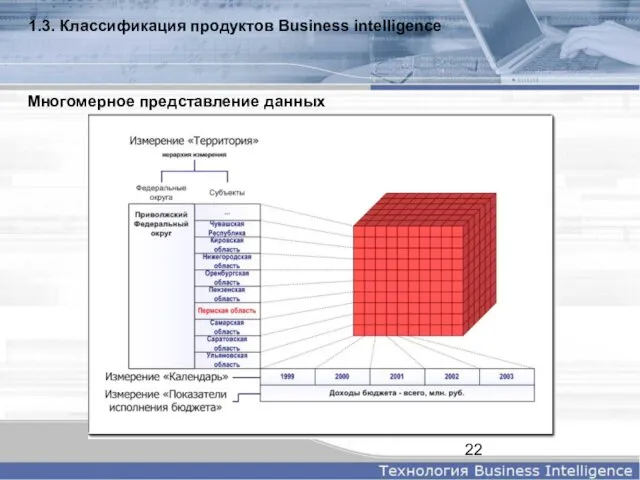 1.3. Классификация продуктов Business intelligence Многомерное представление данных