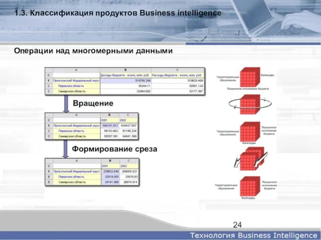 1.3. Классификация продуктов Business intelligence Операции над многомерными данными