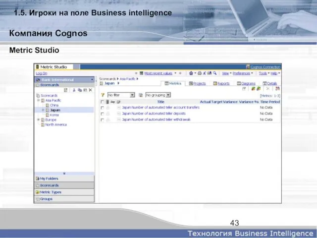 Metric Studio Компания Cognos 1.5. Игроки на поле Business intelligence