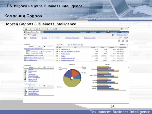 Портал Cognos 8 Business Intelligence Компания Cognos 1.5. Игроки на поле Business intelligence