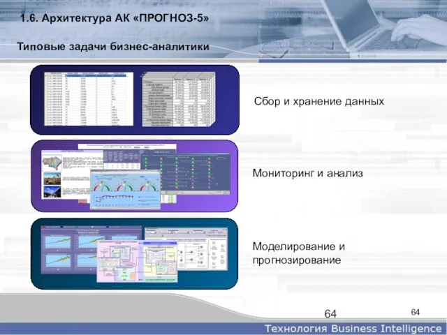 Типовые задачи бизнес-аналитики Сбор и хранение данных Мониторинг и анализ Моделирование и