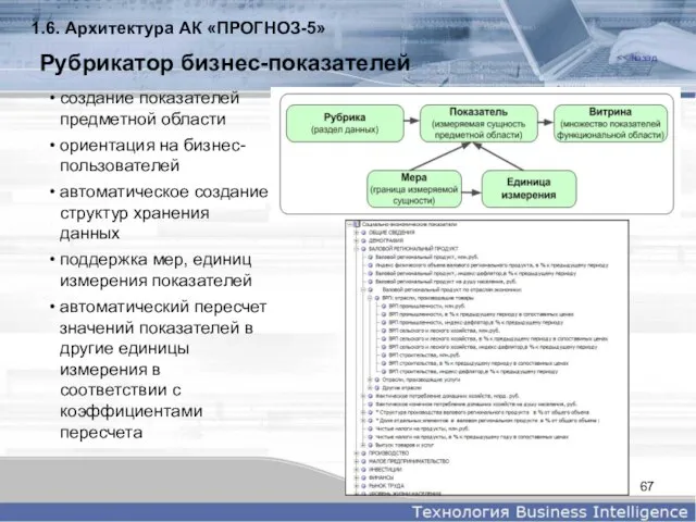 Рубрикатор бизнес-показателей создание показателей предметной области ориентация на бизнес-пользователей автоматическое создание структур