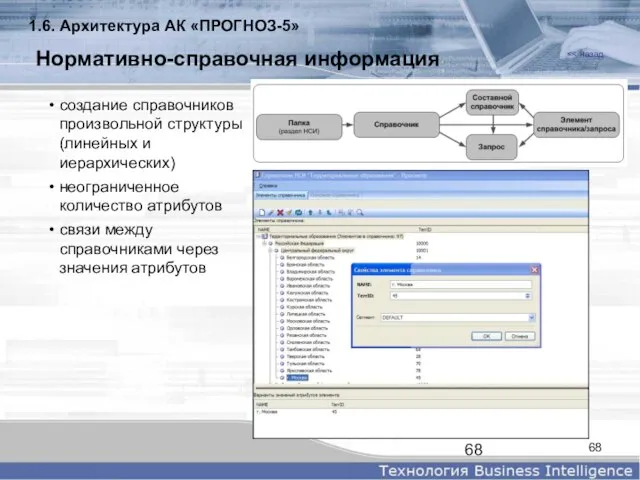 Нормативно-справочная информация создание справочников произвольной структуры (линейных и иерархических) неограниченное количество атрибутов