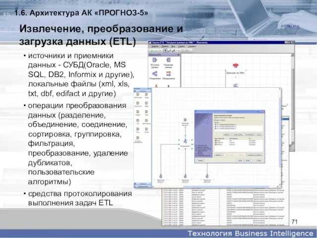 ETL Извлечение, преобразование и загрузка данных (ETL) источники и приемники данных -