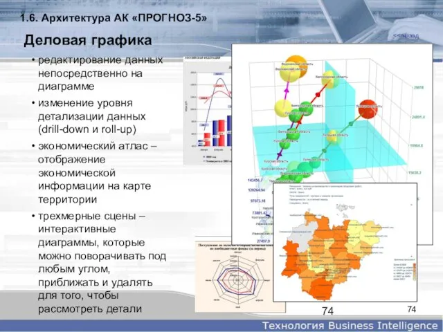 Деловая графика редактирование данных непосредственно на диаграмме изменение уровня детализации данных (drill-down