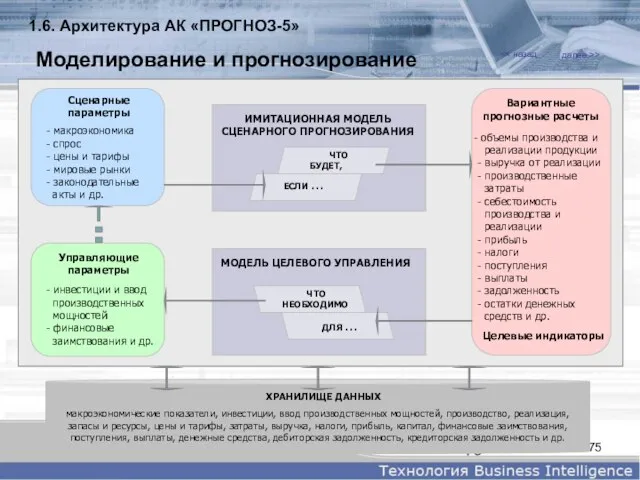 Моделирование и прогнозирование макроэкономические показатели, инвестиции, ввод производственных мощностей, производство, реализация, запасы