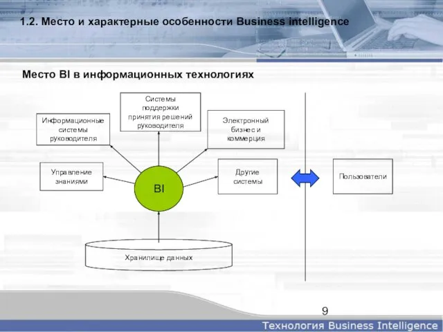 1.2. Место и характерные особенности Business intelligence Место BI в информационных технологиях