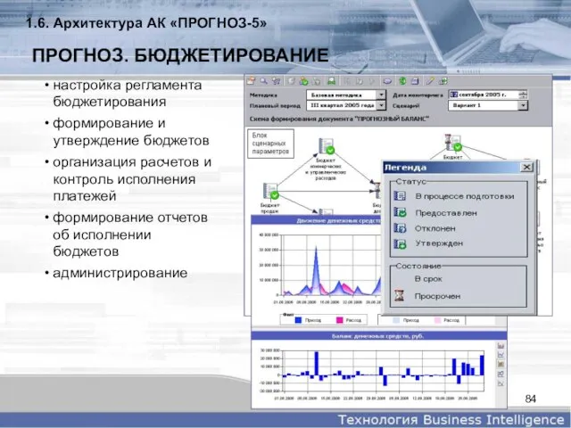 ПРОГНОЗ. БЮДЖЕТИРОВАНИЕ настройка регламента бюджетирования формирование и утверждение бюджетов организация расчетов и