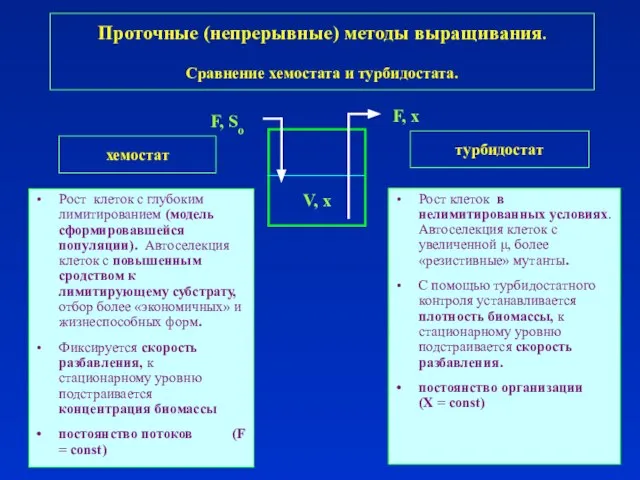 Рост клеток с глубоким лимитированием (модель сформировавшейся популяции). Автоселекция клеток с повышенным