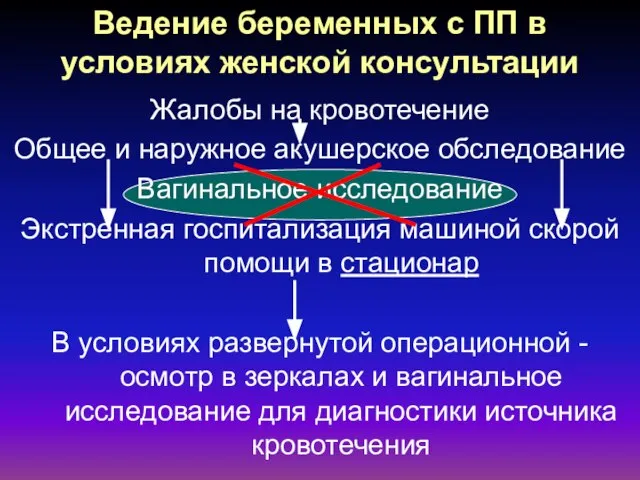 Ведение беременных с ПП в условиях женской консультации Жалобы на кровотечение Общее