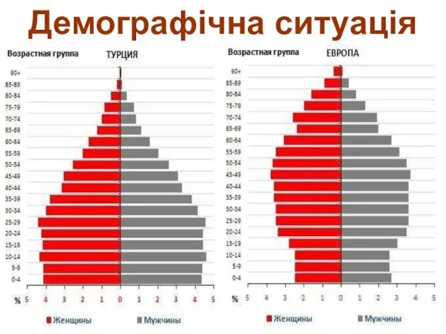 Демографічна ситуація