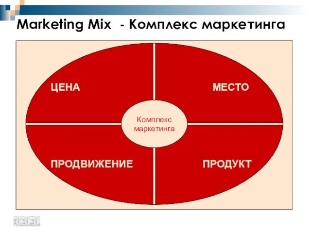 Marketing Mix - Комплекс маркетинга