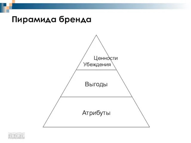 Пирамида бренда