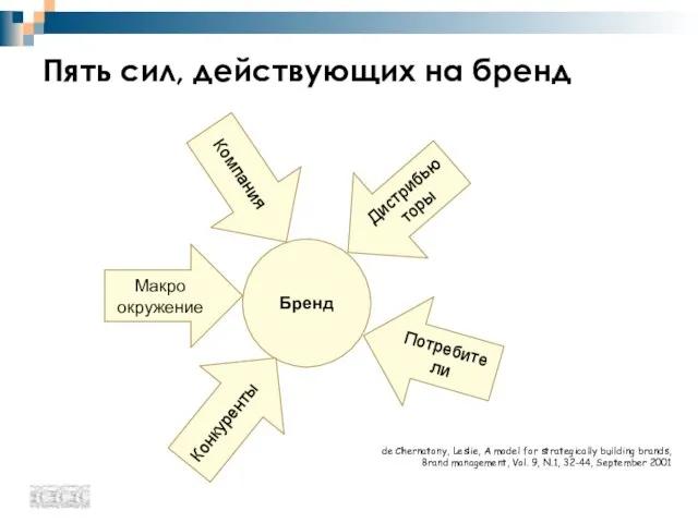 de Chernatony, Leslie, A model for strategically building brands, Brand management, Vol.