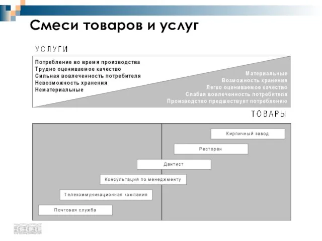 Смеси товаров и услуг