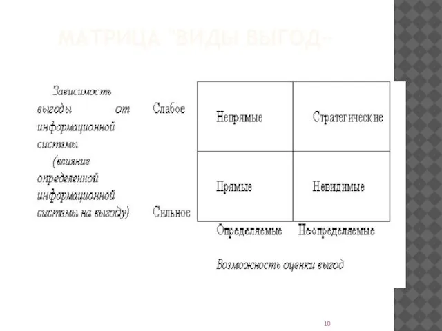 МАТРИЦА "ВИДЫ ВЫГОД»