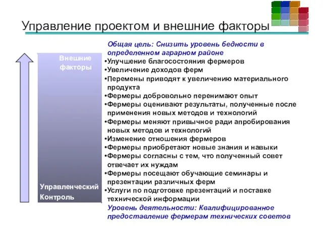 Общая цель: Снизить уровень бедности в определенном аграрном районе Улучшение благосостояния фермеров