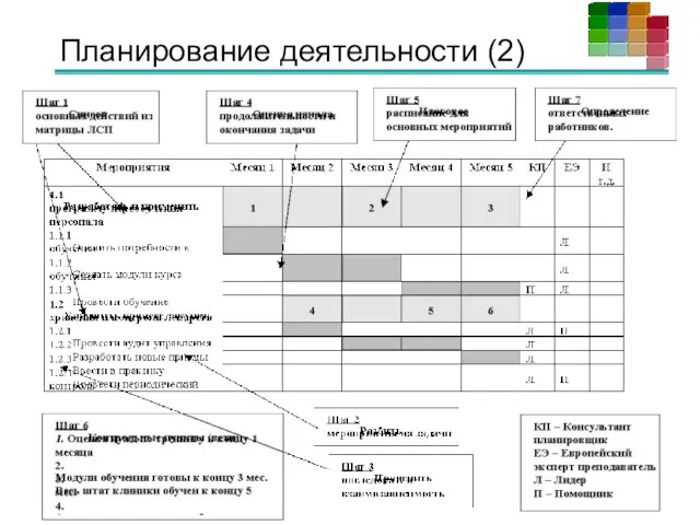 Планирование деятельности (2)