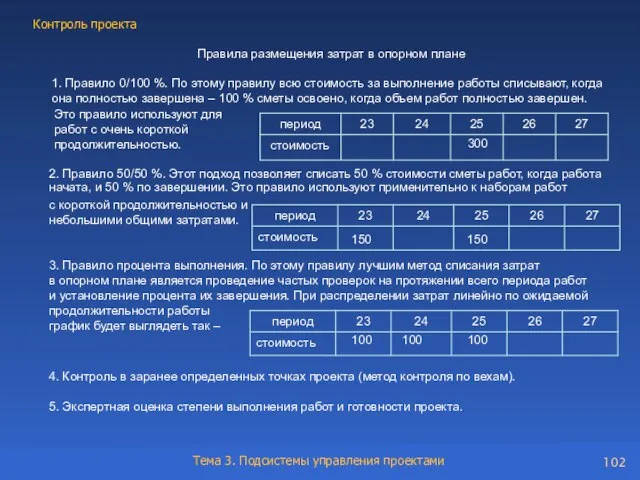 Правила размещения затрат в опорном плане 1. Правило 0/100 %. По этому