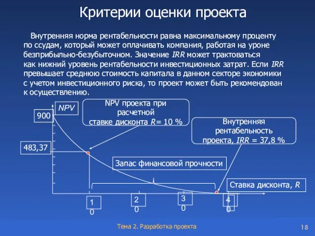 Критерии оценки проекта Внутренняя норма рентабельности равна максимальному проценту по ссудам, который