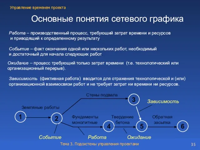 Работа – производственный процесс, требующий затрат времени и ресурсов и приводящий к