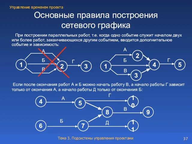 При построении параллельных работ, т.е. когда одно событие служит началом двух или