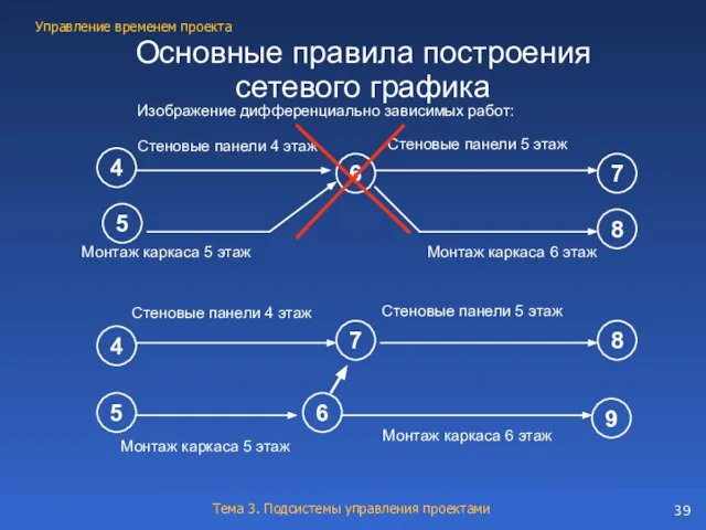 Изображение дифференциально зависимых работ: 4 6 Стеновые панели 4 этаж Стеновые панели