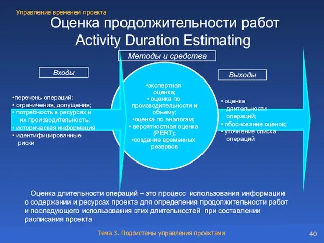 Оценка продолжительности работ Activity Duration Estimating оценка длительности операций; обоснование оценок; уточнение