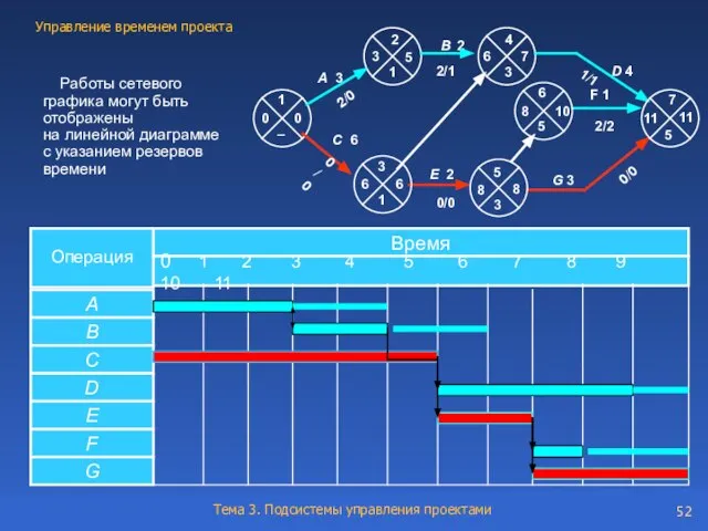 Операция Время 0 1 2 3 4 5 6 7 8 9