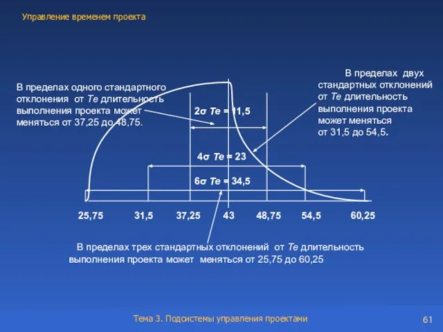 43 37,25 48,75 31,5 54,5 25,75 60,25 2σ Те = 11,5 4σ