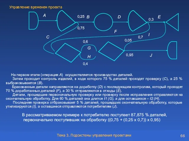 В рассматриваемом примере к потребителю поступает 87,875 % деталей, первоначально поступивших на