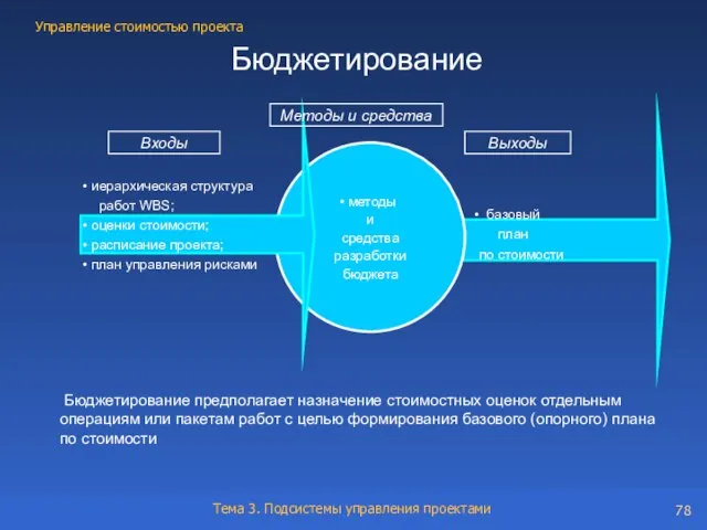 базовый план по стоимости Бюджетирование Входы методы и средства разработки бюджета иерархическая