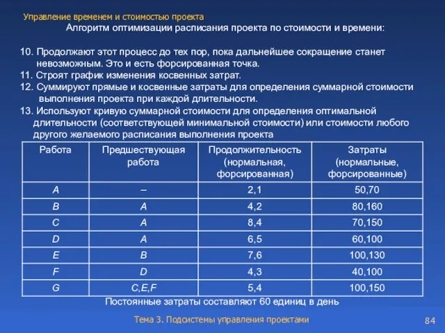 Алгоритм оптимизации расписания проекта по стоимости и времени: 10. Продолжают этот процесс