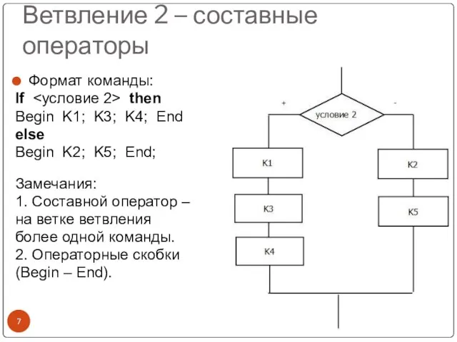 Ветвление 2 – составные операторы Формат команды: If then Begin K1; K3;