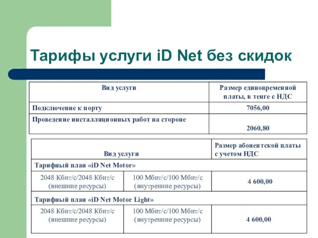 Тарифы услуги iD Net без скидок