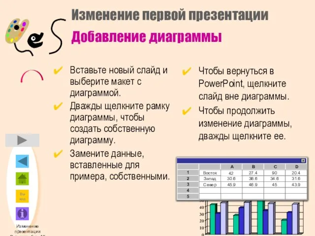 42 Изменение презентации Страница 5 из 10 Изменение первой презентации Добавление диаграммы