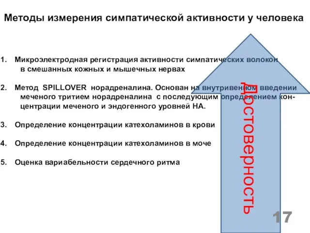 Методы измерения симпатической активности у человека Микроэлектродная регистрация активности симпатических волокон в