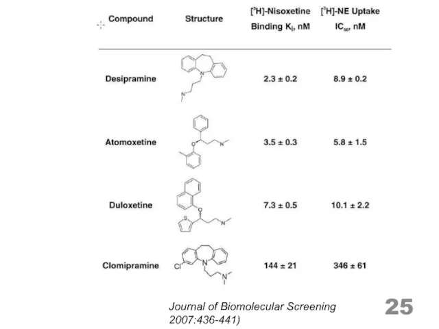 Journal of Biomolecular Screening 2007:436-441)