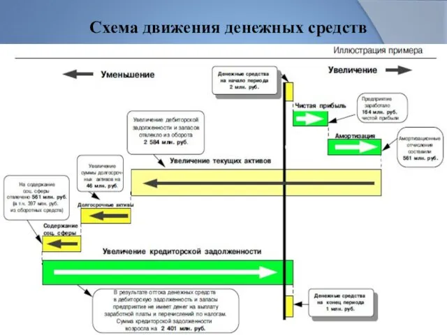 Схема движения денежных средств