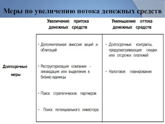 Меры по увеличению потока денежных средств