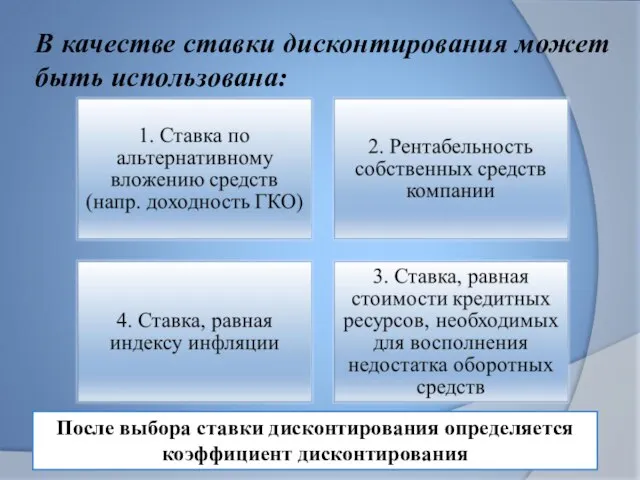 В качестве ставки дисконтирования может быть использована: После выбора ставки дисконтирования определяется коэффициент дисконтирования