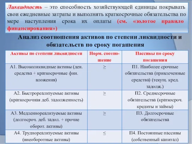 Ликвидность – это способность хозяйствующей единицы покрывать свои ежедневные затраты и выполнять