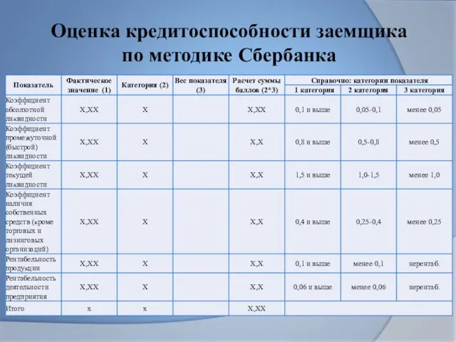 Оценка кредитоспособности заемщика по методике Сбербанка