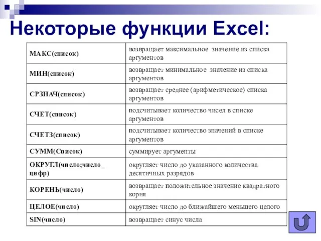 Некоторые функции Excel: