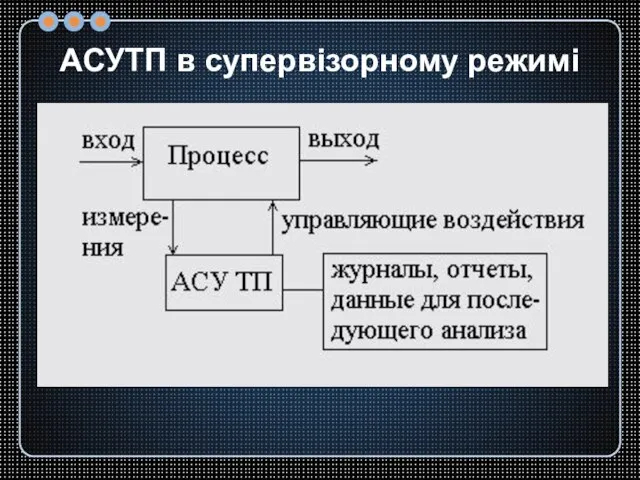 АСУТП в супервізорному режимі