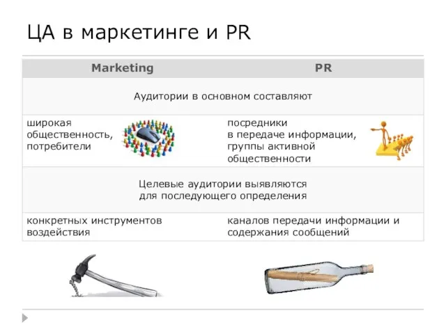 ЦА в маркетинге и PR