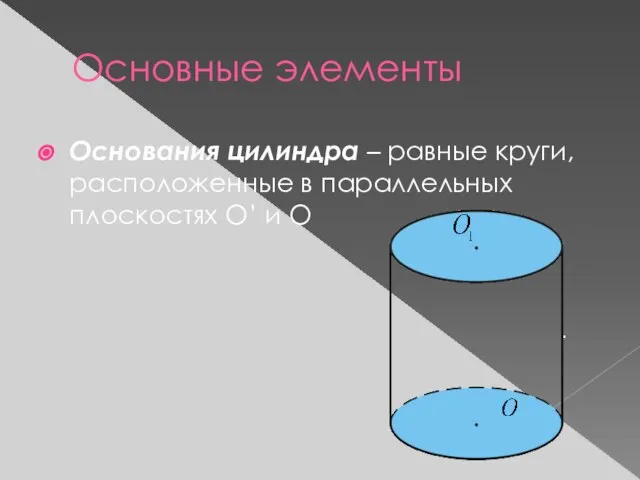 Основные элементы Основания цилиндра – равные круги, расположенные в параллельных плоскостях O’ и O