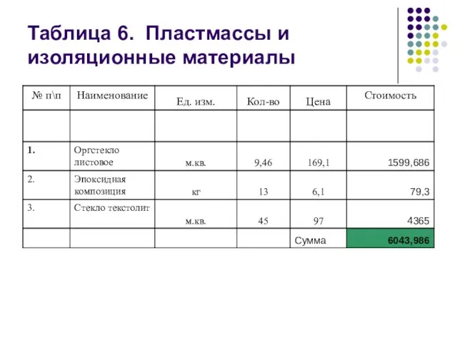 Таблица 6. Пластмассы и изоляционные материалы