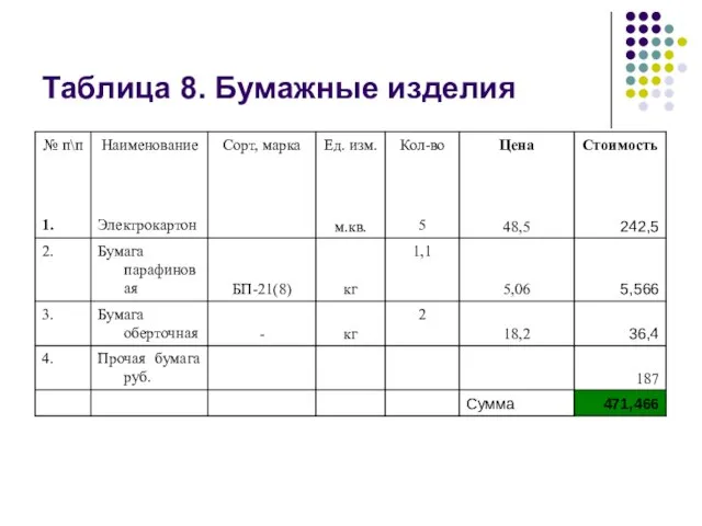 Таблица 8. Бумажные изделия