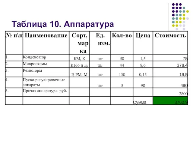 Таблица 10. Аппаратура